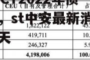 JTCT2022年债权，st中安最新消息今天