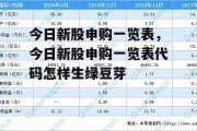 今日新股申购一览表，今日新股申购一览表代码怎样生绿豆芽