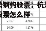 杭萧钢构股票，杭萧钢构股票怎么样