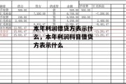 本年利润借贷方表示什么，本年利润科目借贷方表示什么