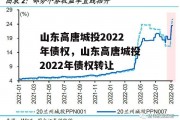 山东高唐城投2022年债权，山东高唐城投2022年债权转让