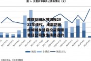 成都花园水城城投2022年债权，成都花园水城城乡建设投资有限责任公司发生债务违约