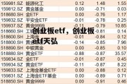 创业板etf，创业板etf天弘