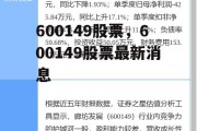 600149股票，600149股票最新消息