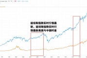 道琼斯指数实时行情最新，道琼斯指数实时行情最新美国与中国时差