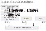 多喜爱股票，多喜爱股票怎么样