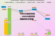 600260凯乐科技，600260凯乐科技股吧东方财富