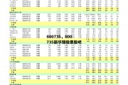 600735，600735新华锦股票股吧