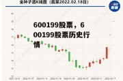 600199股票，600199股票历史行情