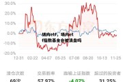 场内etf，场内etf指数基金会被清盘吗