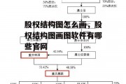 股权结构图怎么画，股权结构图画图软件有哪些官网