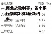 商业贷款利率，各个银行贷款2022最新利率