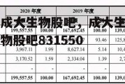 成大生物股吧，成大生物股吧831550