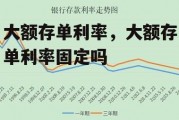 大额存单利率，大额存单利率固定吗