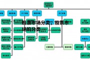 股票市场分类，股票市场的分类