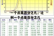 一个点是百分之几，让利一个点是百分之几