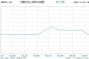 汇率换算公式，人民币和英镑汇率换算公式