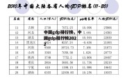 中国gdp排行榜，中国gdp排行榜2022