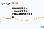 320007诺安成长，320007诺安成长基金净值估值行情走势