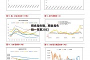 粮食龙头股，粮食龙头股一览表2021