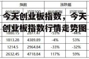 今天创业板指数，今天创业板指数行情走势图