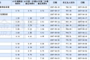 央行利率，央行利率调整一览表