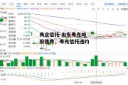 央企信托-山东寿光城投债券，寿光信托违约