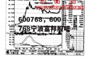 600768，600768宁波富邦股吧