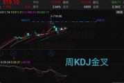 600开头的是什么股票，600开头的是什么股票涨幅超