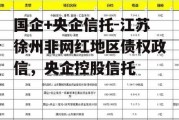 国企+央企信托-江苏徐州非网红地区债权政信，央企控股信托