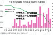 市场情况，亚马逊运营中主要从什么维度分析市场情况