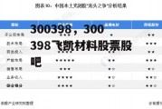 300398，300398飞凯材料股票股吧