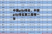 中国gdp排名，中国gdp排名第二是哪一年