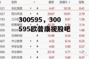 300595，300595欧普康视股吧