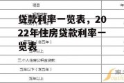 贷款利率一览表，2022年住房贷款利率一览表