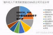 600830，600830香溢融通股吧千股千评