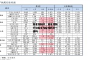 股本报酬率，股本报酬率和股东权益报酬率一样吗