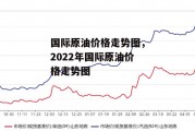 国际原油价格走势图，2022年国际原油价格走势图