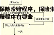 保险索赔程序，保险索赔程序有哪些