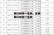 银行利率一览表，无锡银行利率一览表