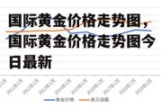 国际黄金价格走势图，国际黄金价格走势图今日最新