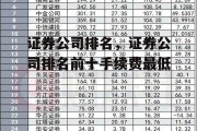 证券公司排名，证券公司排名前十手续费最低