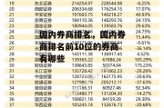 国内券商排名，国内券商排名前10位的券商有哪些