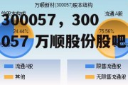 300057，300057 万顺股份股吧