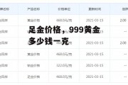 足金价格，999黄金多少钱一克