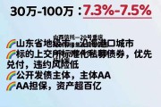 山西信托—20号重庆开州标债集合资金信托计划，诚亿集合资金信托计划