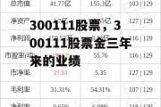 300111股票，300111股票金三年来的业绩