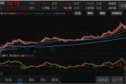 今日投资，今日投资金条