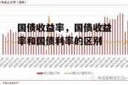 国债收益率，国债收益率和国债利率的区别