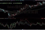 bias指标详解，bias指标详解及实战用法